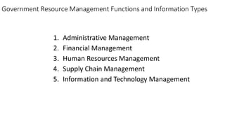 Government Resource Management Functions and Information Types
1. Administrative Management
2. Financial Management
3. Human Resources Management
4. Supply Chain Management
5. Information and Technology Management
 
