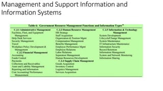 Management and Support Information and
Information Systems
 
