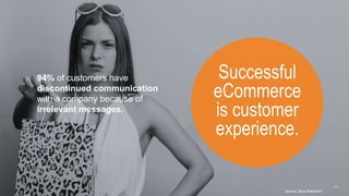 Successful
eCommerce
is customer
experience.
14
94% of customers have
discontinued communication
with a company because of...