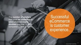 Successful
eCommerce
is customer
experience.
16
The number of retailers
that could be classified as
omni-channel nearly
do...