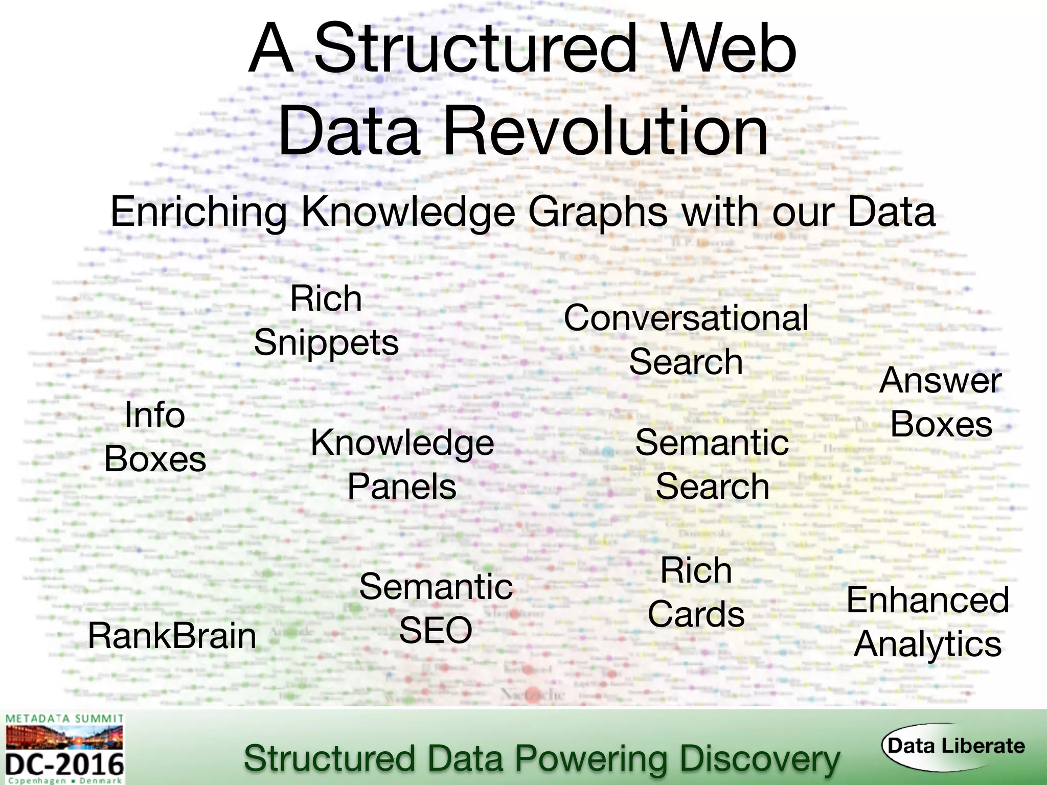 A Structured Web 
Data Revolution
Enriching Knowledge Graphs with our Data
Rich 
Snippets
Knowledge 
Panels
Semantic 
Search
Answer 
BoxesInfo 
Boxes
Conversational 
Search
Rich 
Cards
Semantic 
SEO
Enhanced 
AnalyticsRankBrain
Structured Data Powering Discovery
 