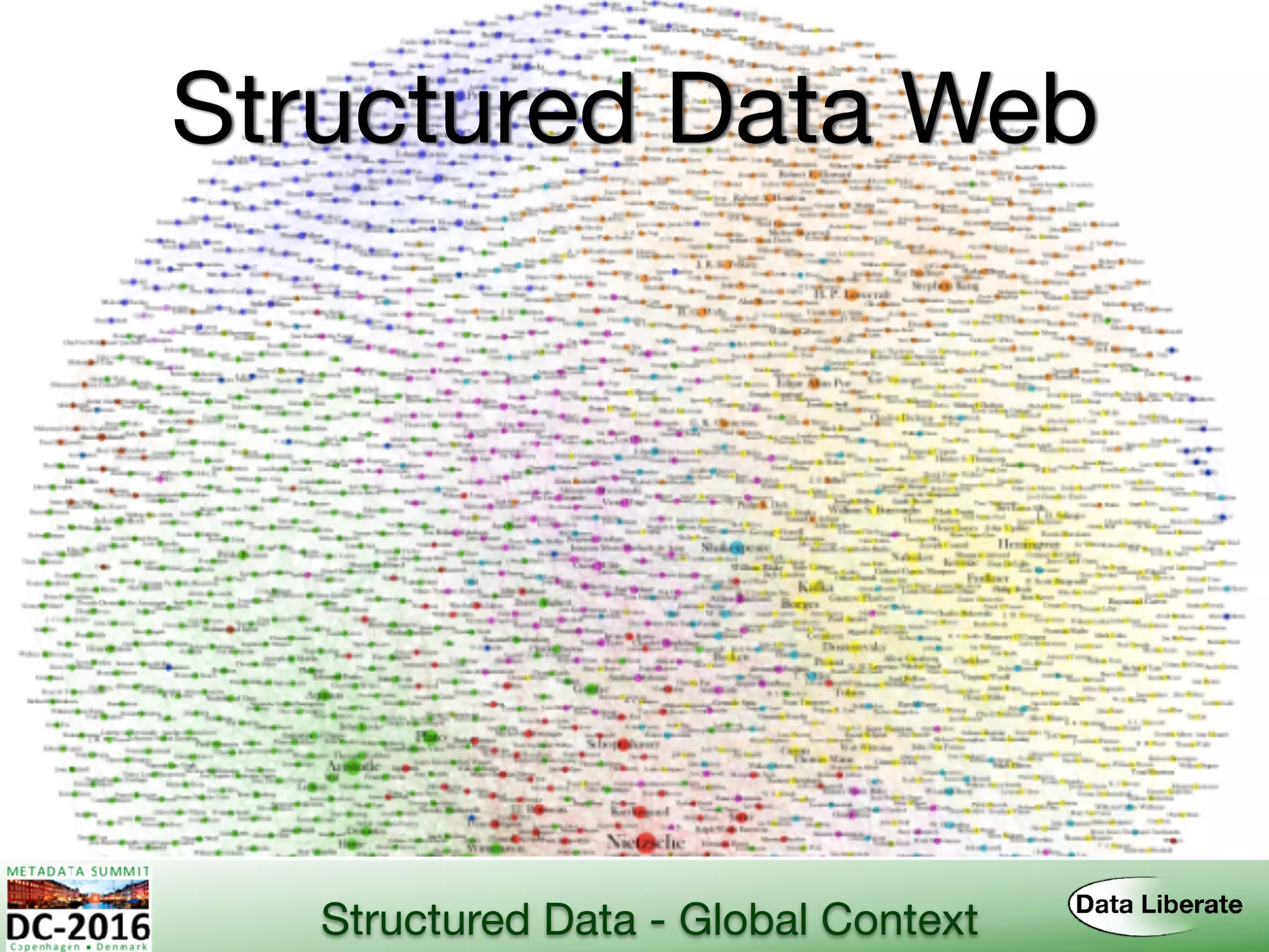 Structured Data Web
Structured Data - Global Context
 
