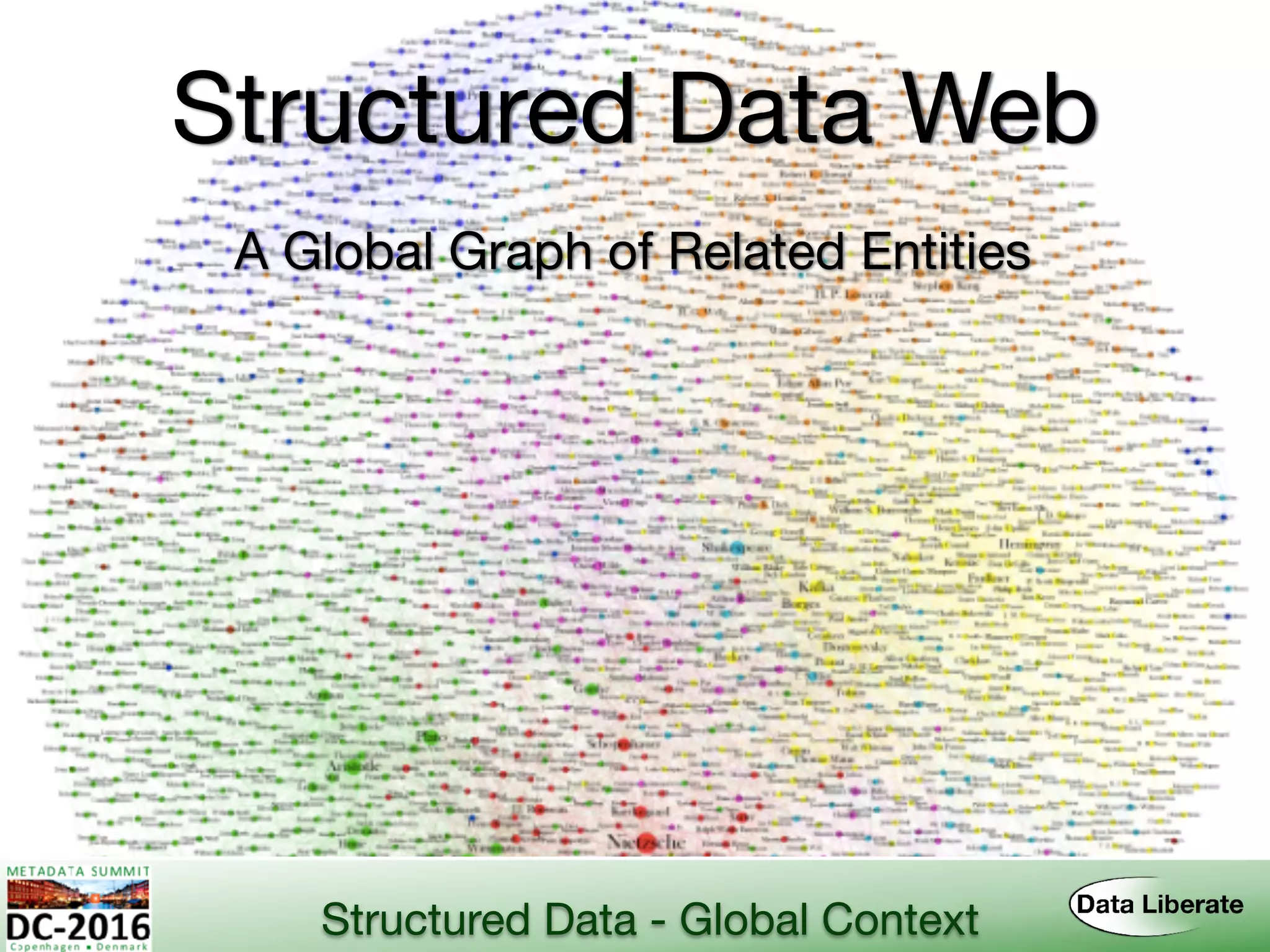 Structured Data Web
A Global Graph of Related Entities
Structured Data - Global Context
 