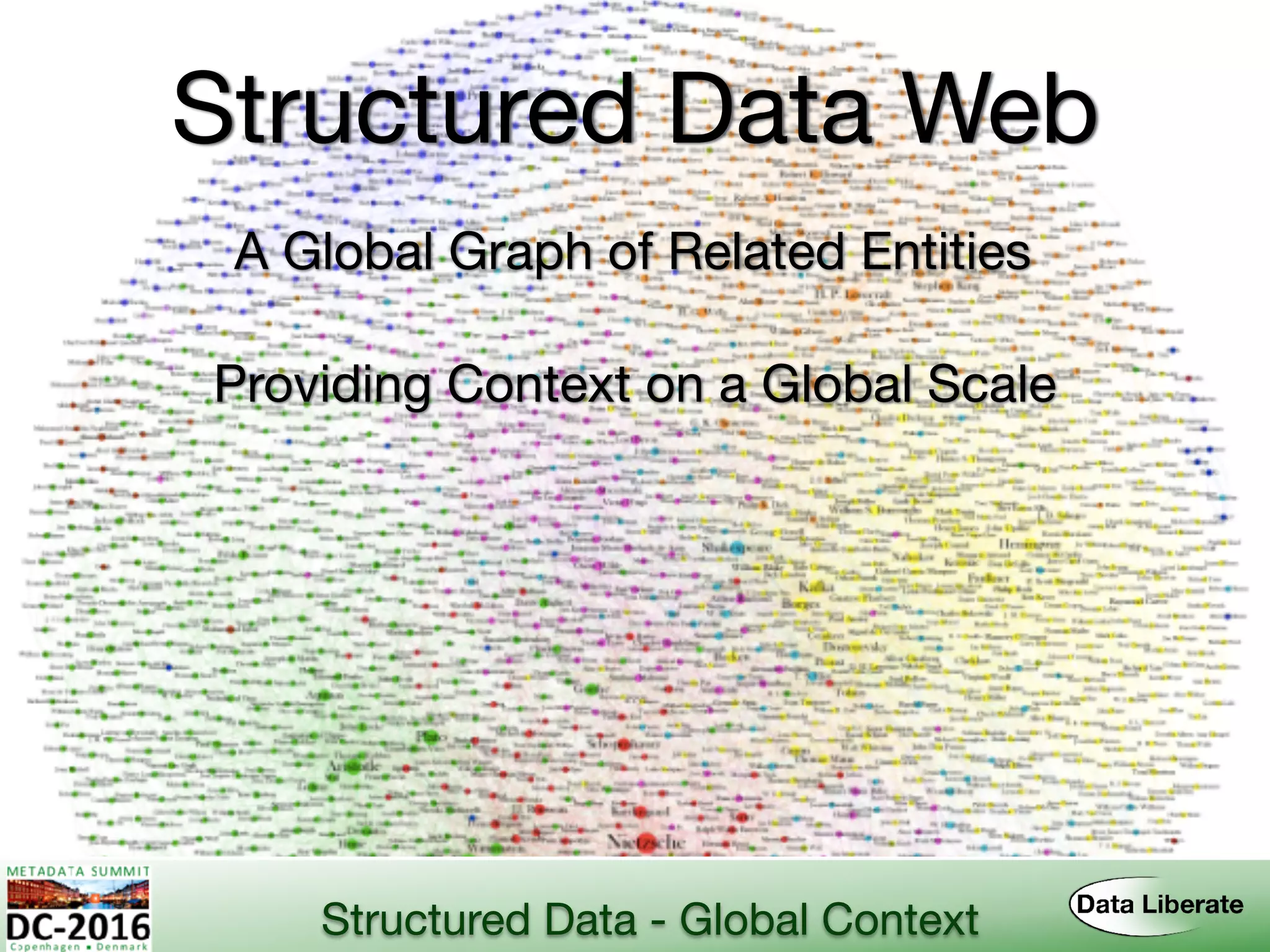 Structured Data Web
A Global Graph of Related Entities
Providing Context on a Global Scale
Structured Data - Global Context
 