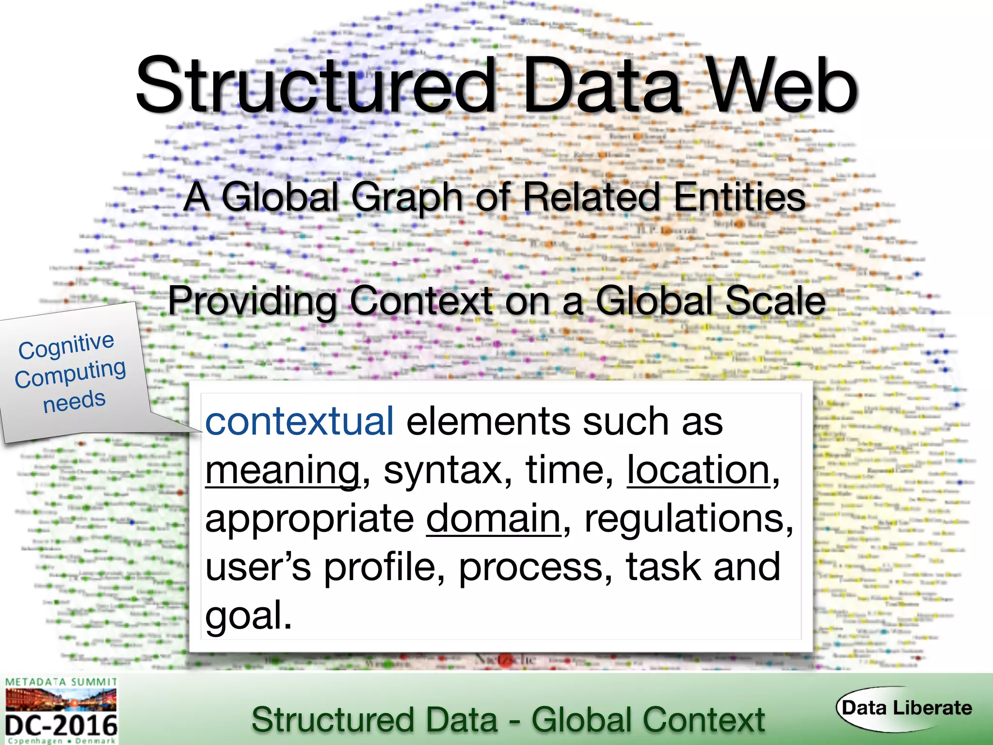 Structured Data Web
A Global Graph of Related Entities
Providing Context on a Global Scale
contextual elements such as
meaning, syntax, time, location,
appropriate domain, regulations,
user’s proﬁle, process, task and
goal.
Cognitive
Computing 
needs
Structured Data - Global Context
 