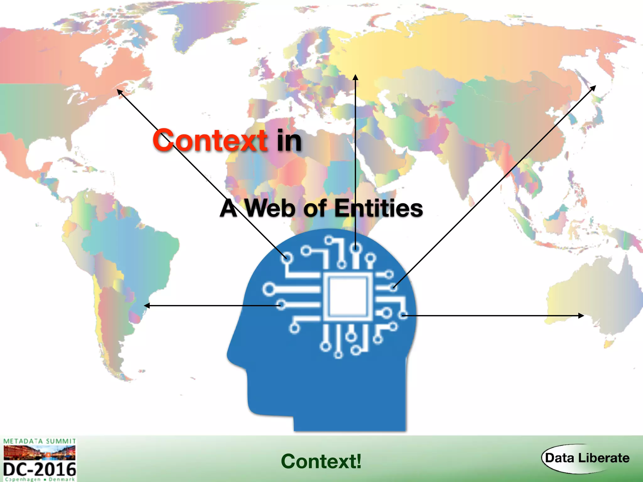 Context!
Context in
A Web of Entities
 