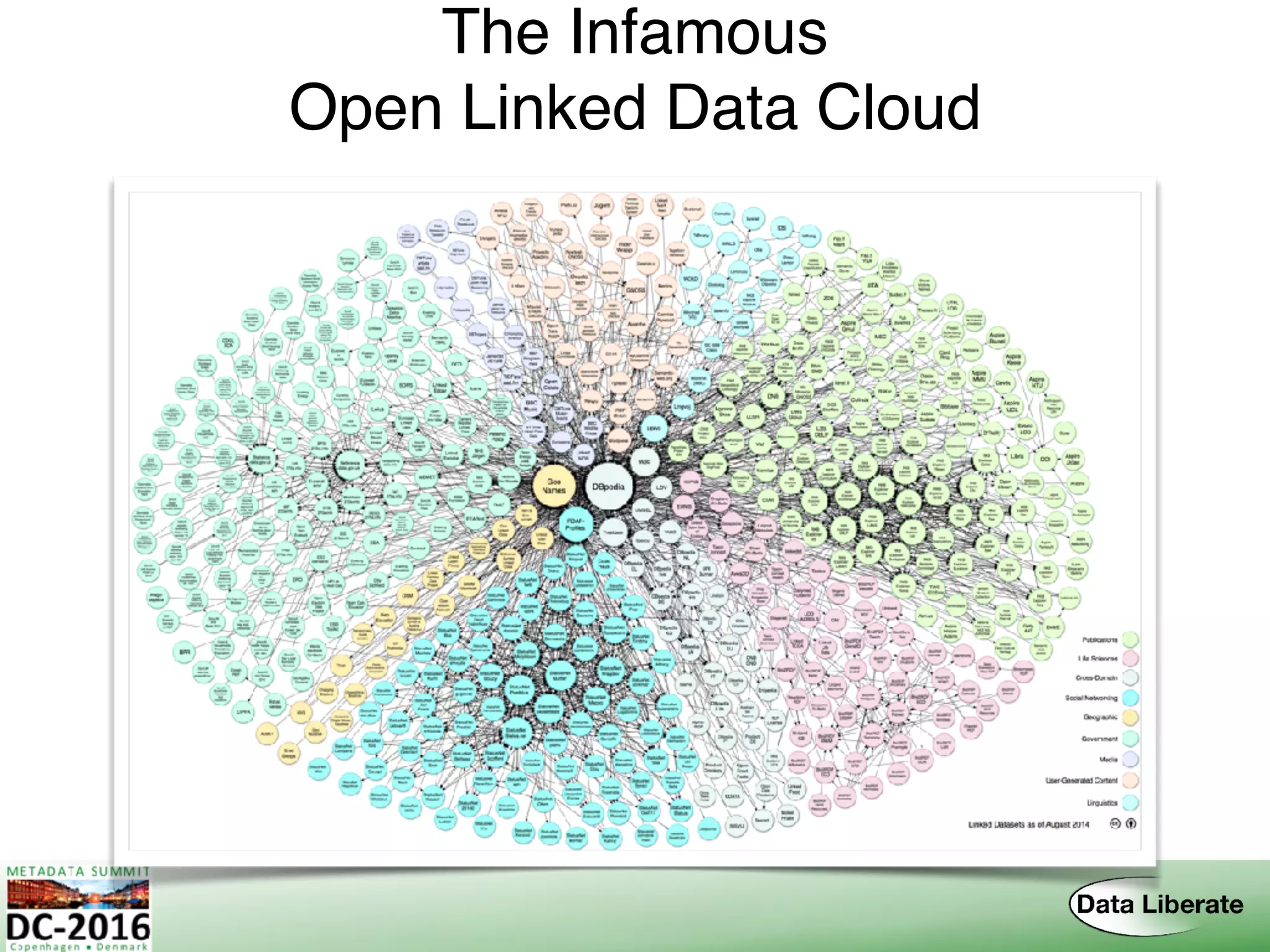 The Infamous  
Open Linked Data Cloud
 