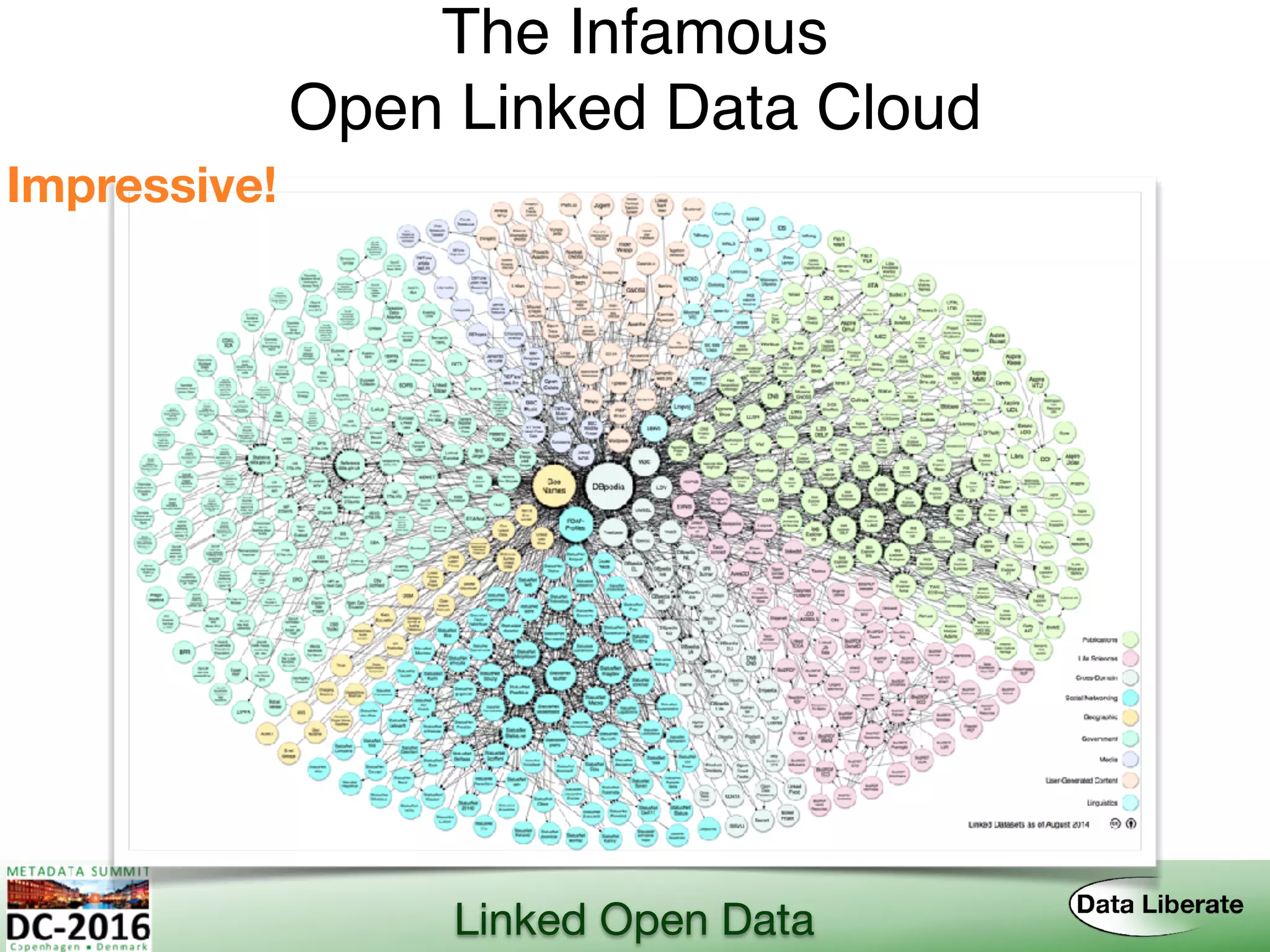 Linked Open Data
The Infamous  
Open Linked Data Cloud
Impressive!
 