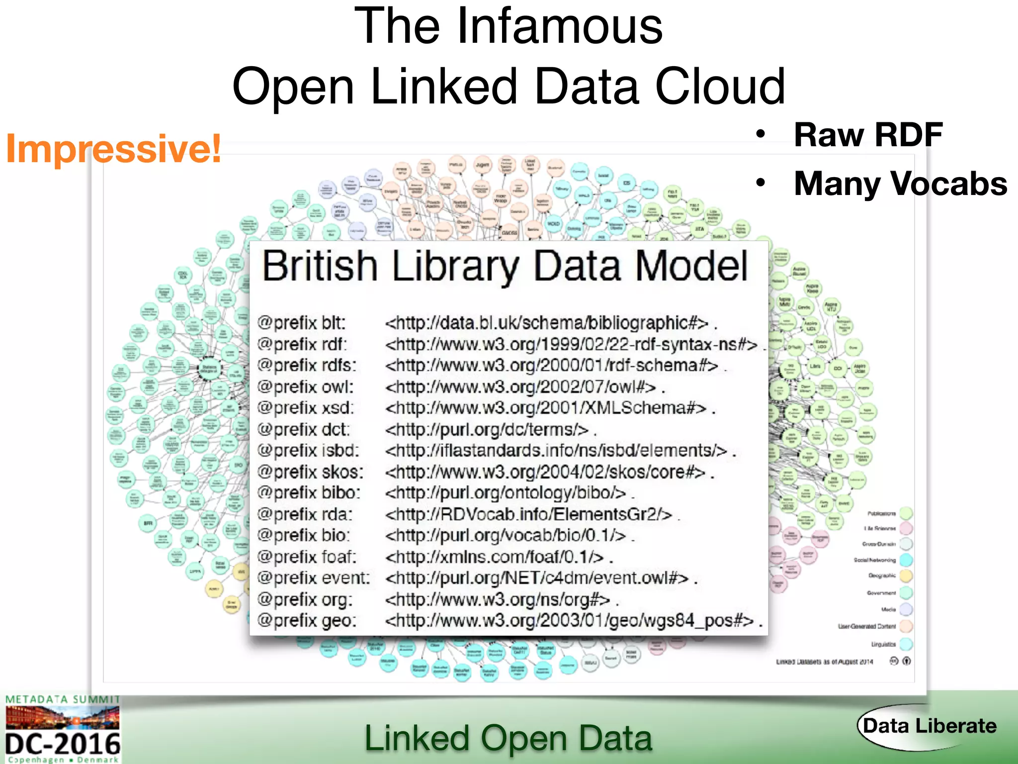 Linked Open Data
The Infamous  
Open Linked Data Cloud
Impressive! • Raw RDF
• Many Vocabs
 
