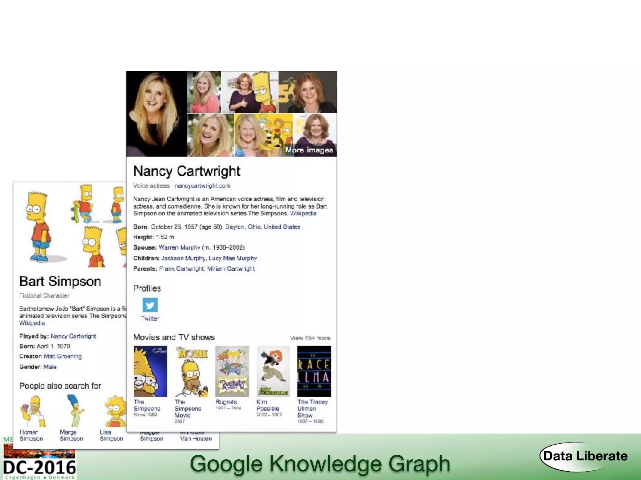 Google Knowledge Graph
 