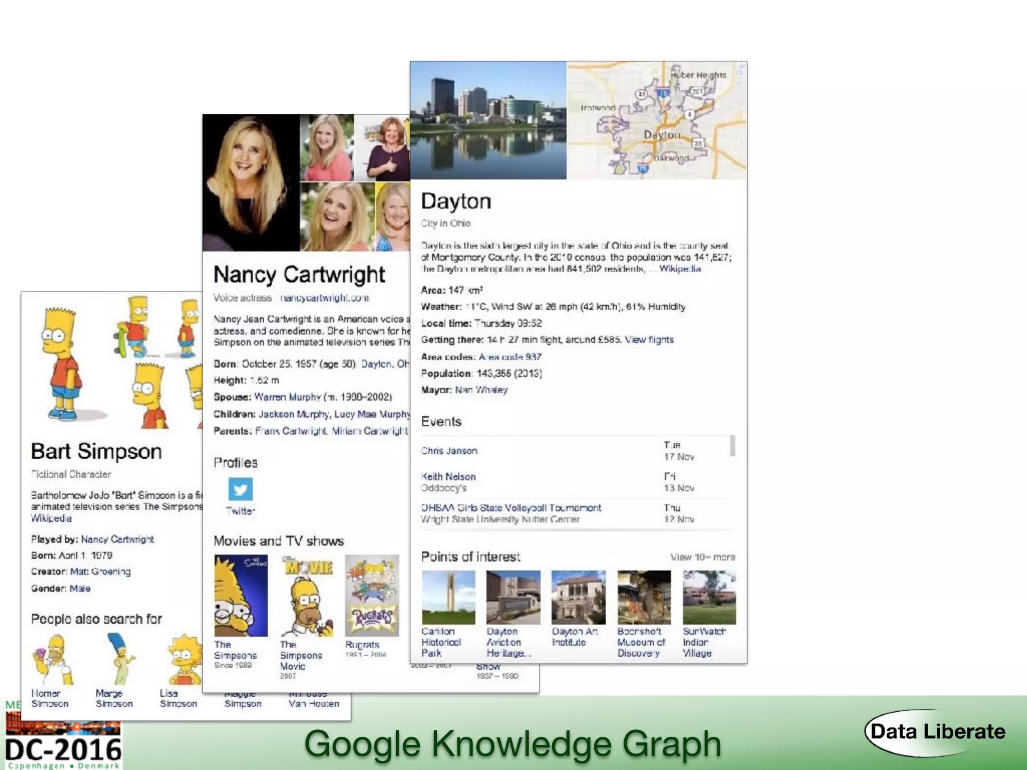 Google Knowledge Graph
 