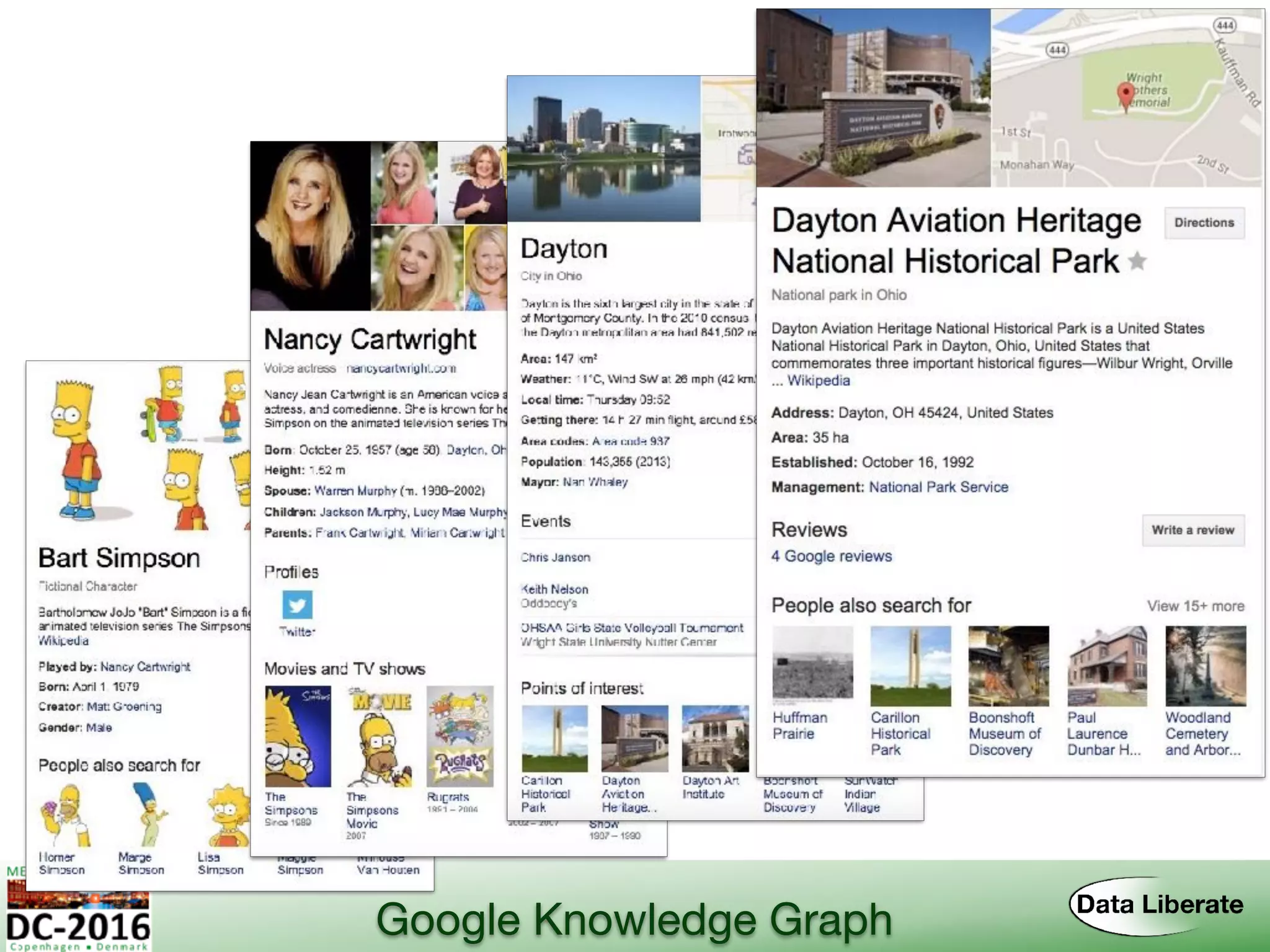 Google Knowledge Graph
 