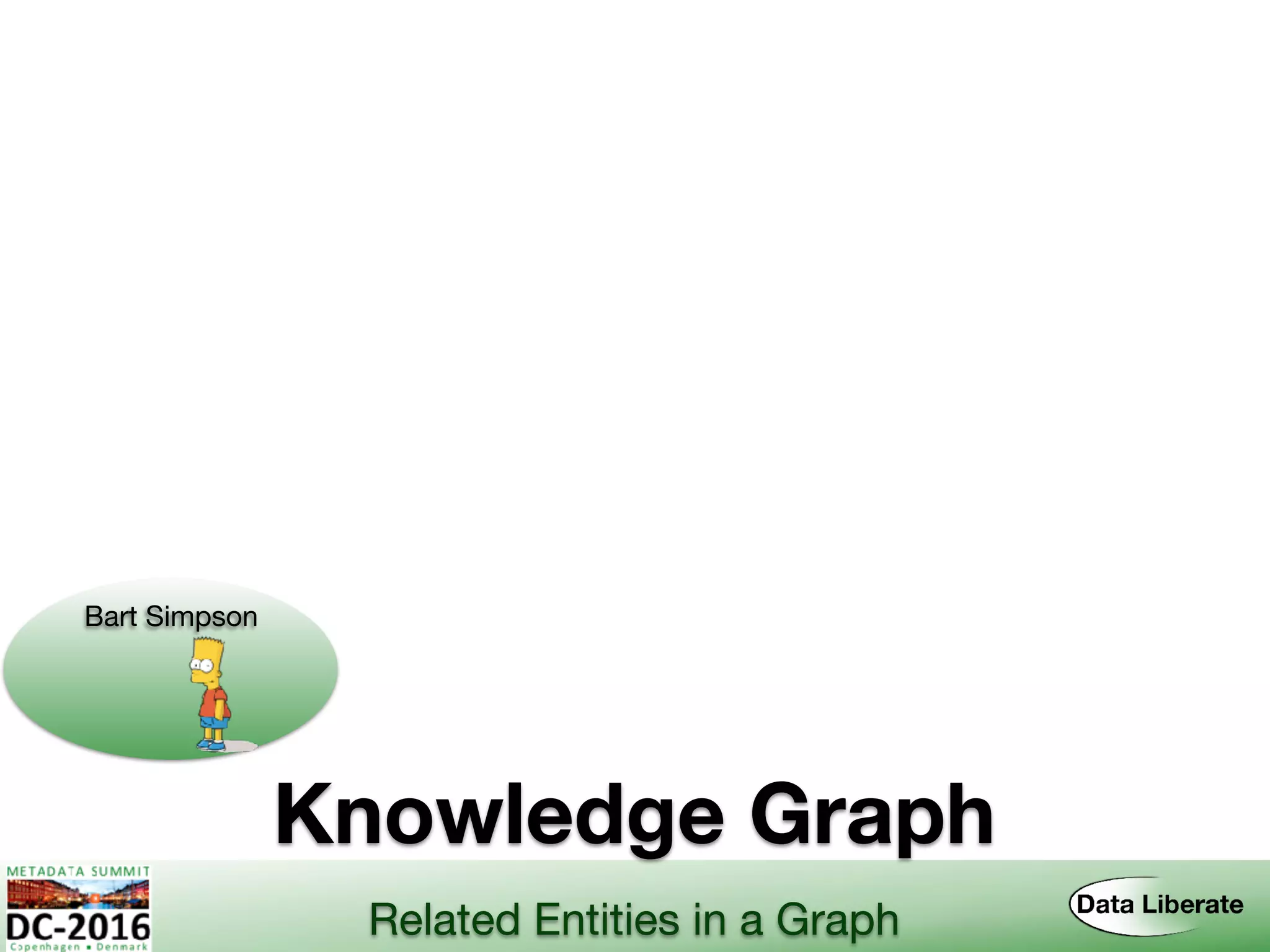 Knowledge Graph
Bart Simpson
Related Entities in a Graph
 