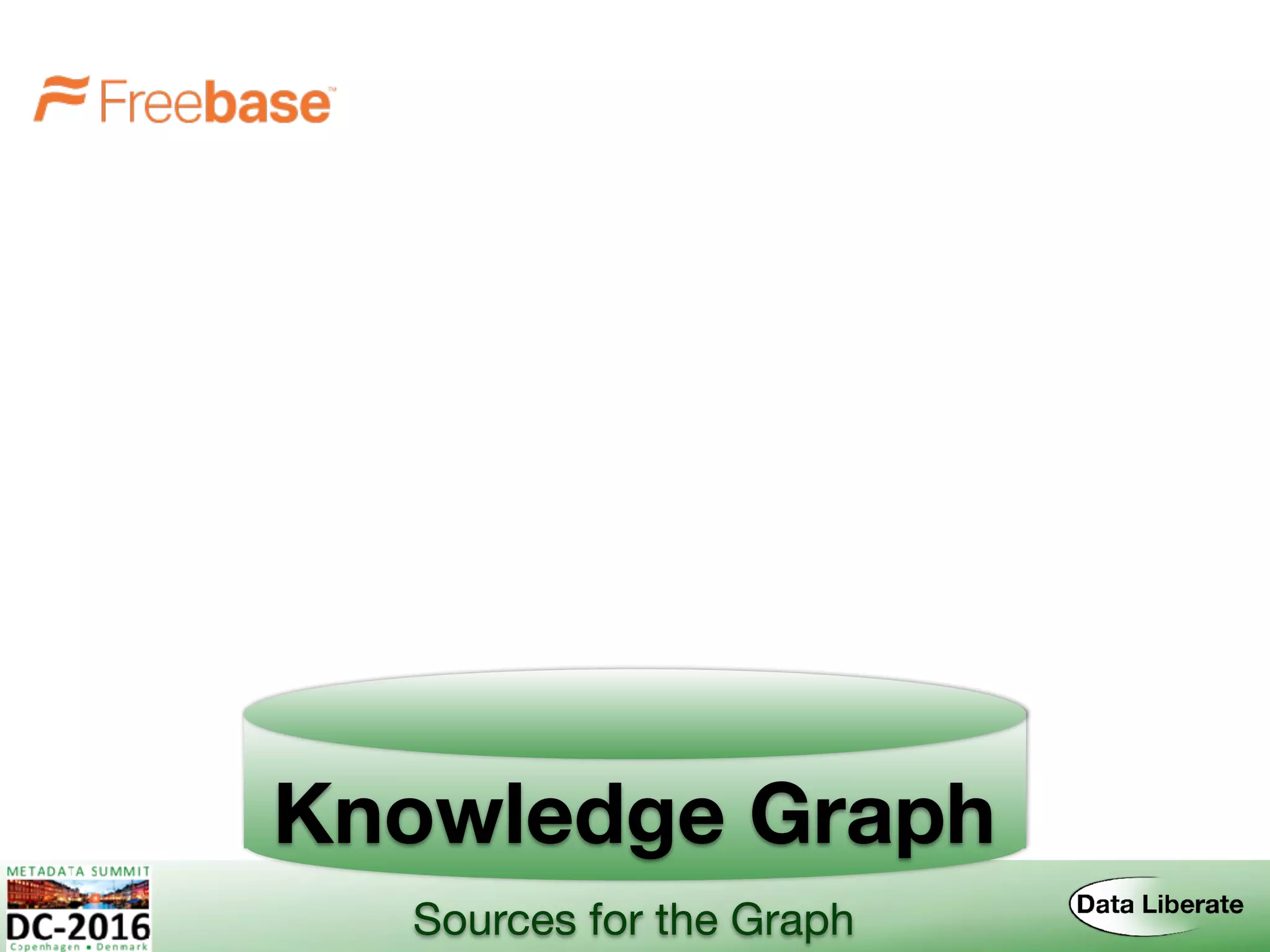 Knowledge Graph
Sources for the Graph
 