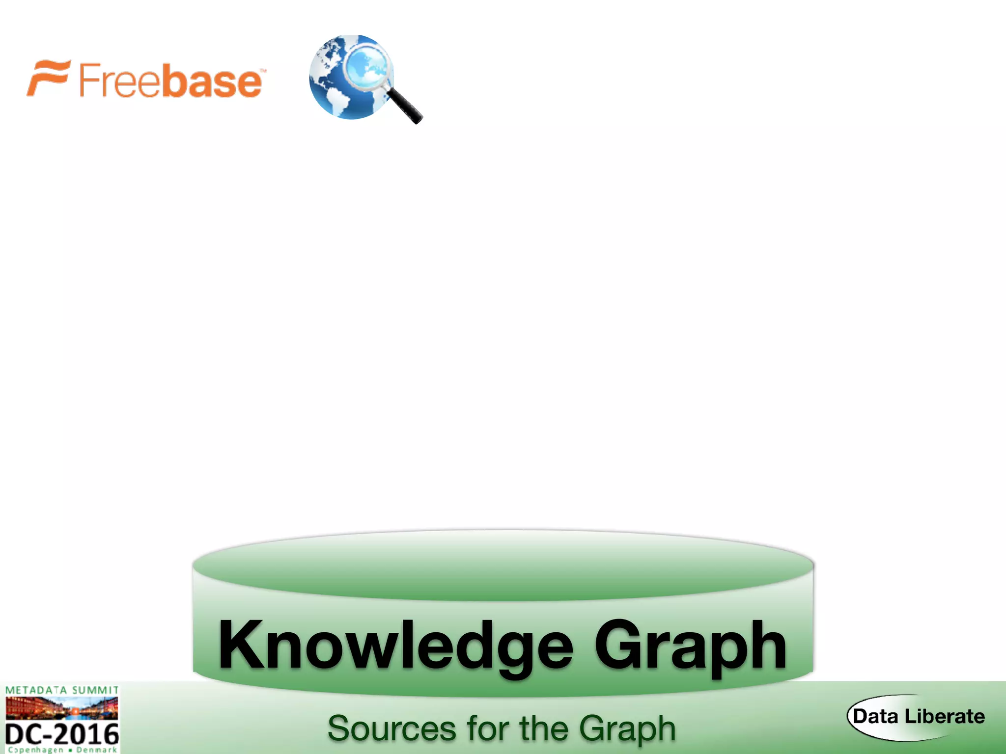 Knowledge Graph
Sources for the Graph
 