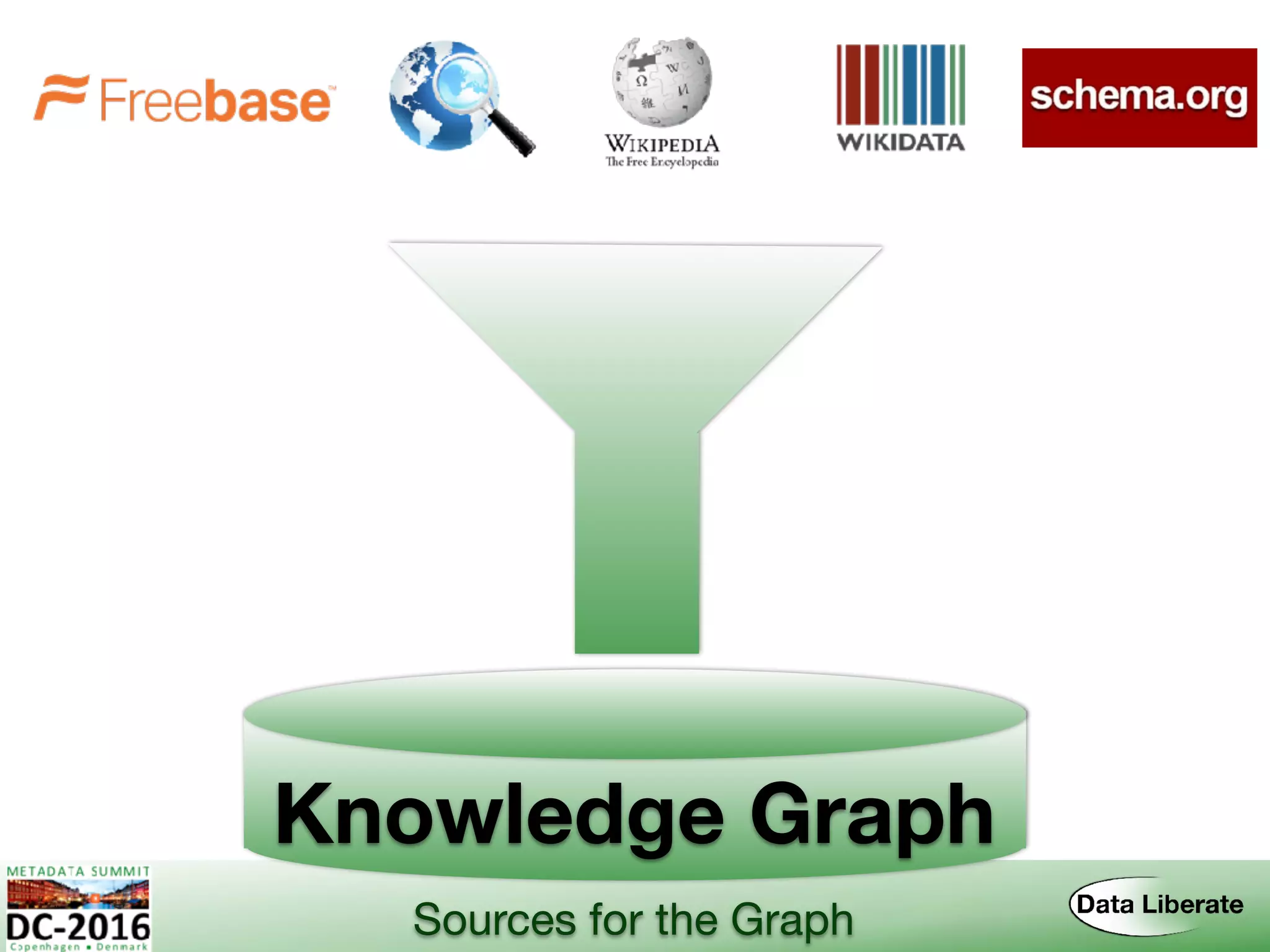 Knowledge Graph
Sources for the Graph
 