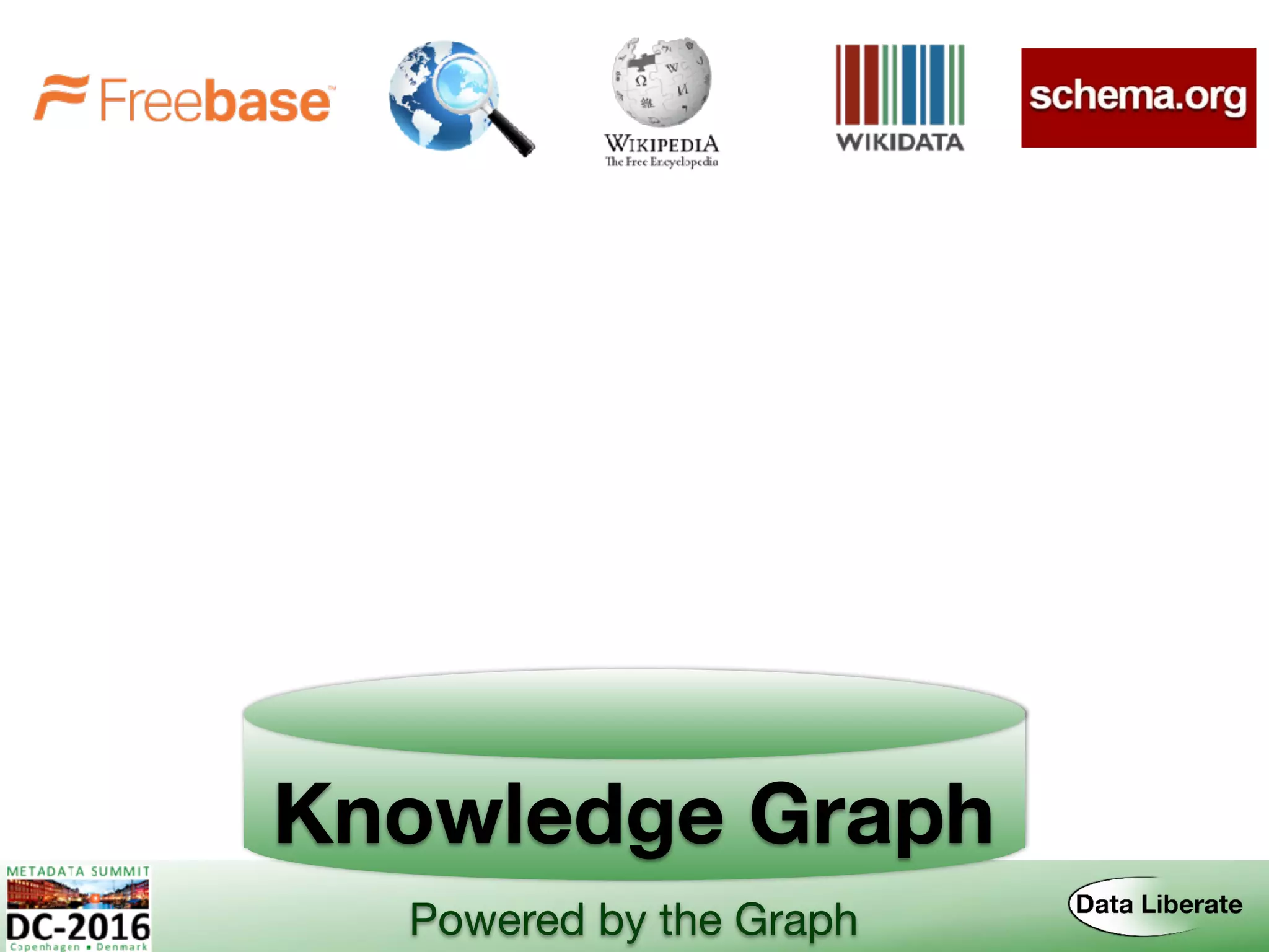 Knowledge Graph
Powered by the Graph
 