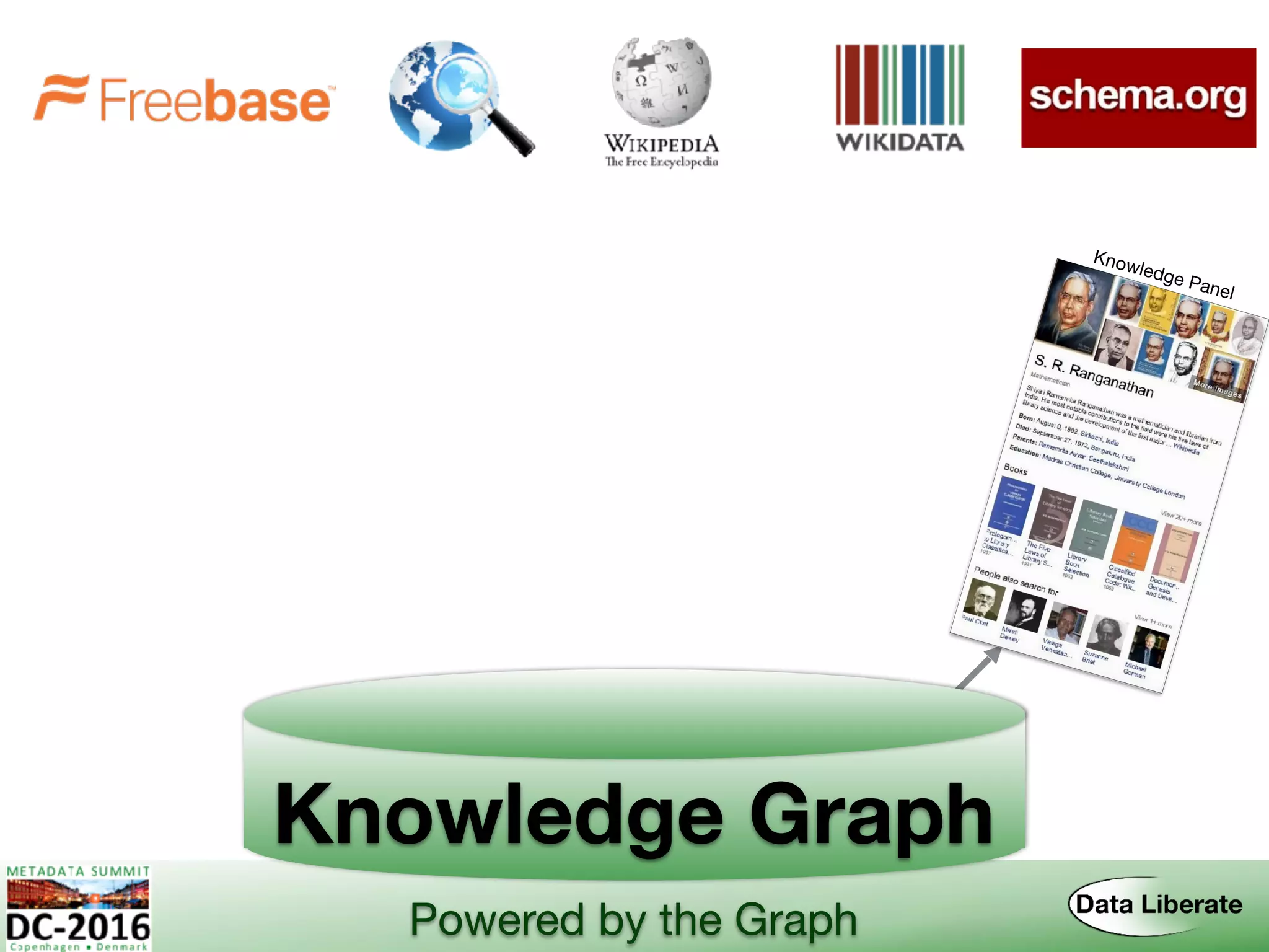Knowledge Graph
Powered by the Graph
Knowledge Panel
 