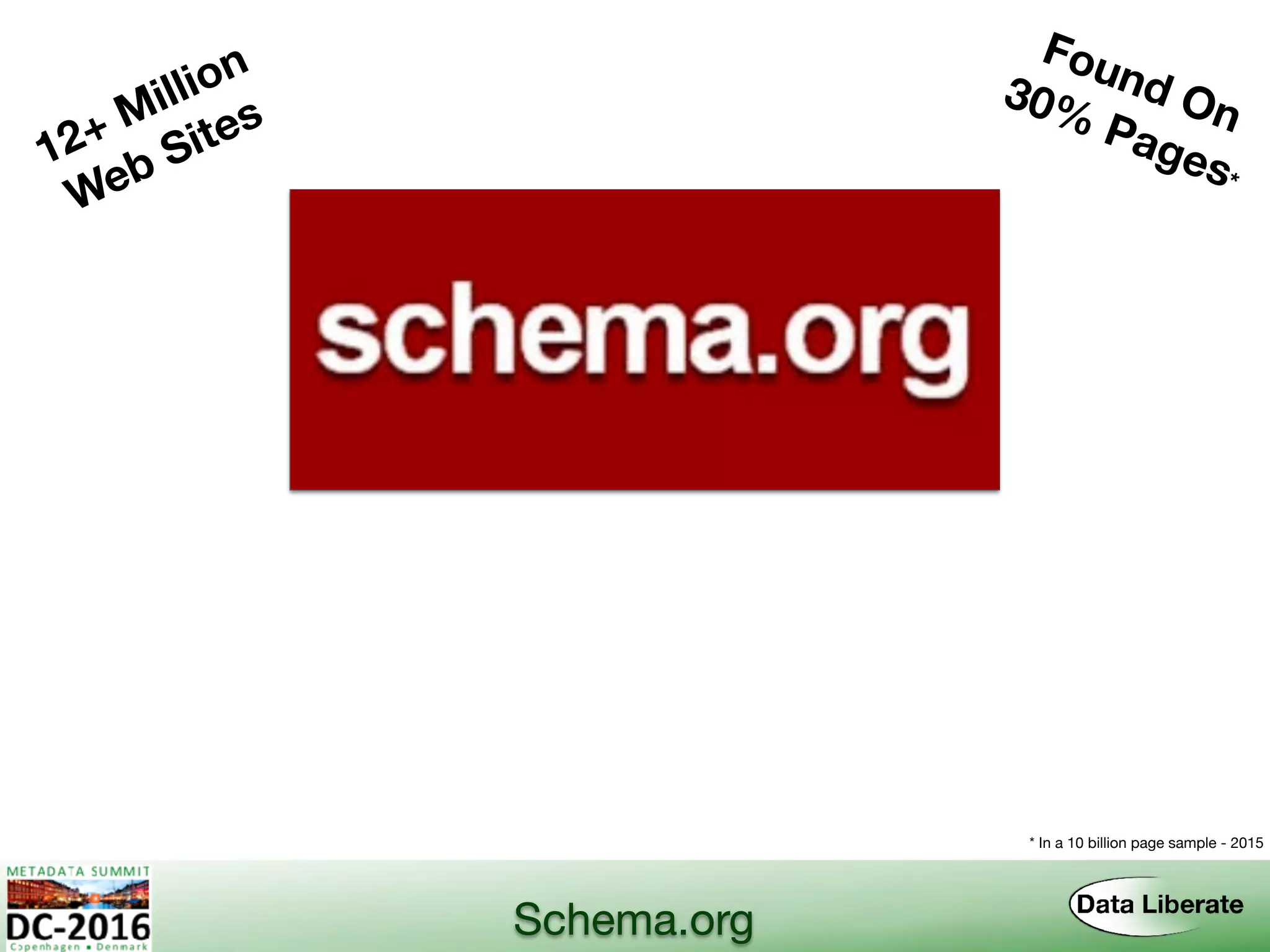 Schema.org
12+ Million
Web Sites
Found On30% Pages*
* In a 10 billion page sample - 2015
 
