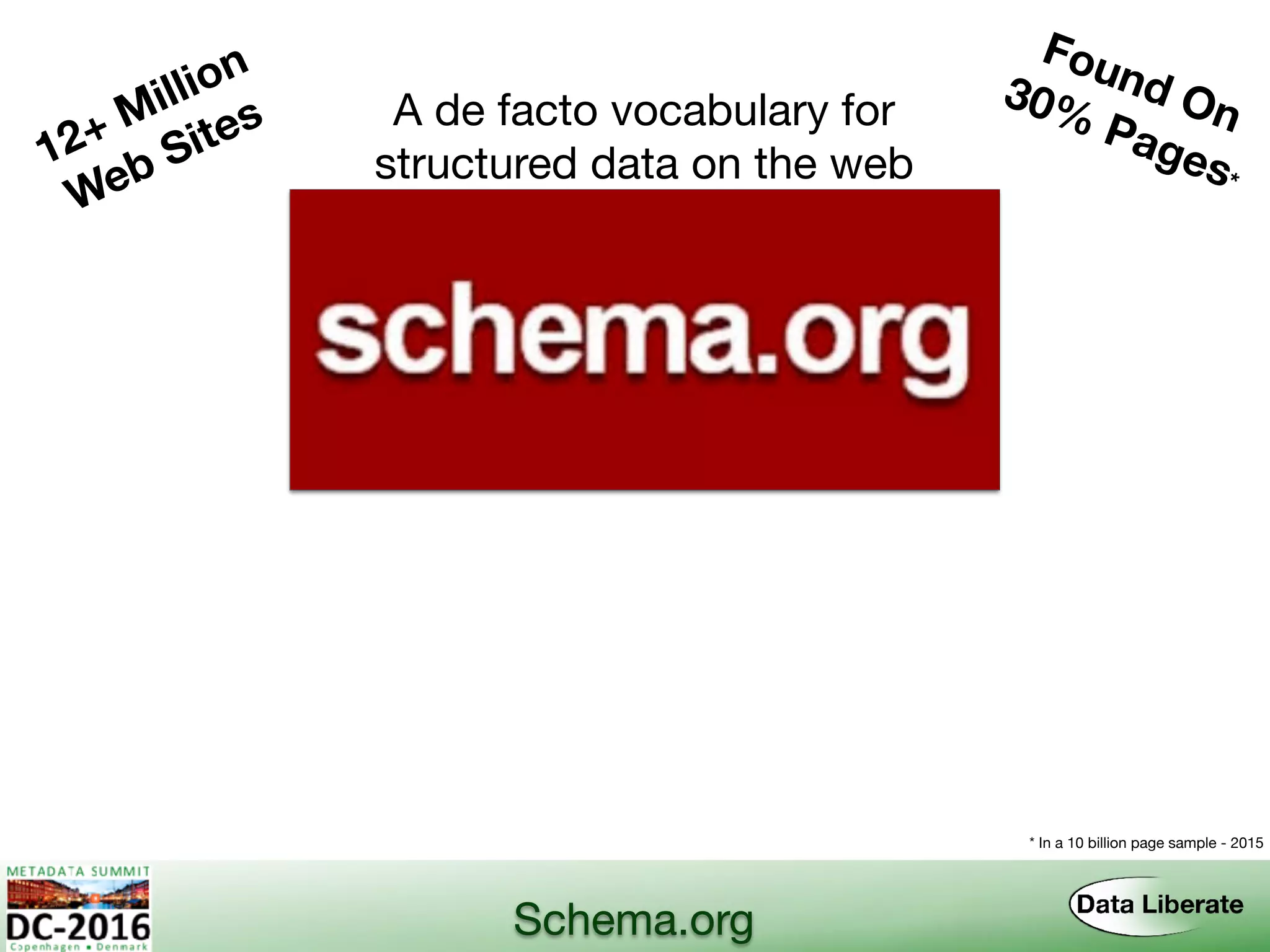 Schema.org
A de facto vocabulary for
structured data on the web12+ Million
Web Sites
Found On30% Pages*
* In a 10 billion page sample - 2015
 