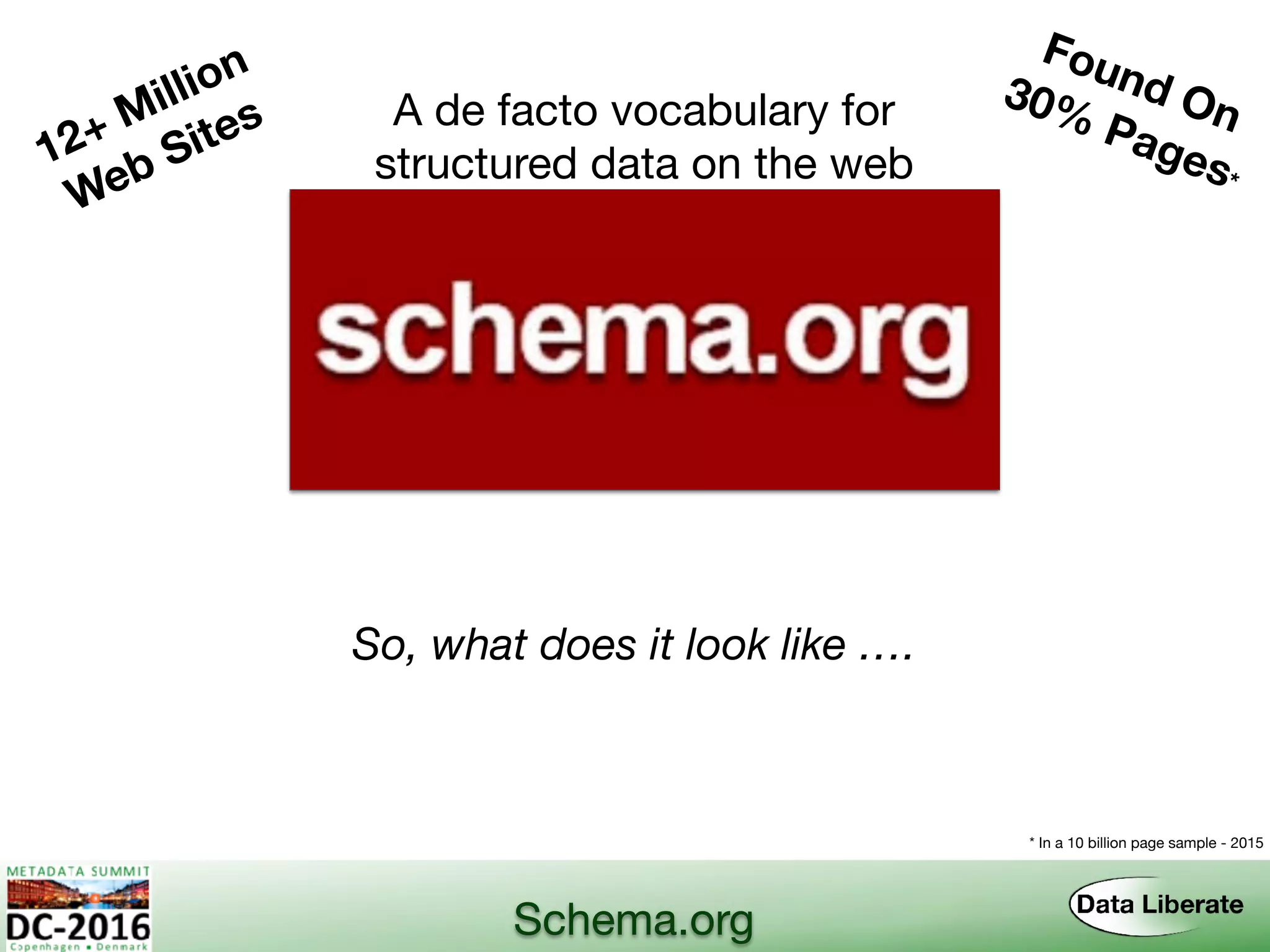 Schema.org
A de facto vocabulary for
structured data on the web
So, what does it look like ….
12+ Million
Web Sites
Found On30% Pages*
* In a 10 billion page sample - 2015
 