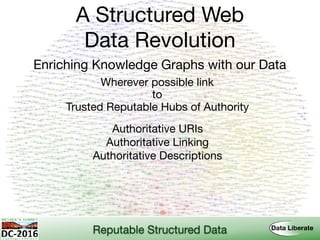 A Structured Web 
Data Revolution
Enriching Knowledge Graphs with our Data
Reputable Structured Data
Trusted Reputable Hubs of Authority
Authoritative URIs
Authoritative Linking
Authoritative Descriptions
Wherever possible link
to
 