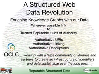 A Structured Web 
Data Revolution
Enriching Knowledge Graphs with our Data
Reputable Structured Data
Trusted Reputable Hubs of Authority
Authoritative URIs
Authoritative Linking
Authoritative Descriptions
Wherever possible link
to
… working with a large community of libraries and
partners to create an infrastructure of identiﬁers
and data sustainable over the long term
 