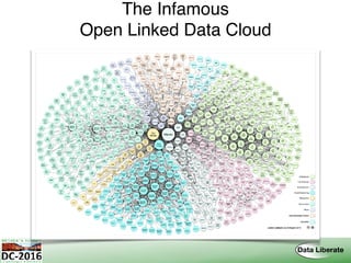 The Infamous  
Open Linked Data Cloud
 