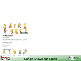 Google Knowledge Graph
 