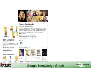 Google Knowledge Graph
 