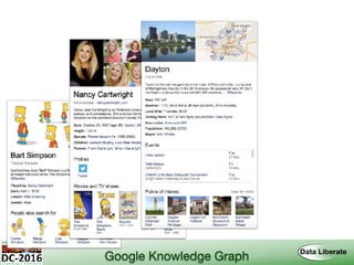 Google Knowledge Graph
 