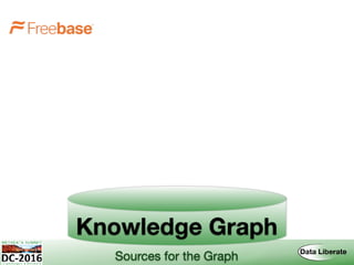Knowledge Graph
Sources for the Graph
 