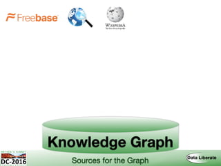 Knowledge Graph
Sources for the Graph
 