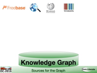 Knowledge Graph
Sources for the Graph
 