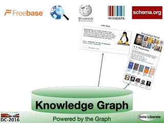 Knowledge Graph
Powered by the Graph
Knowledge Panel
Info Box
 