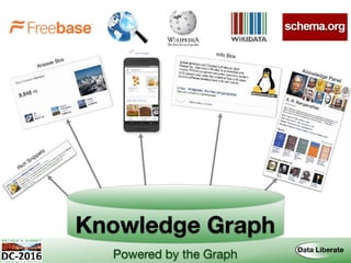 Knowledge Graph
Powered by the Graph
Knowledge Panel
Info Box
Answer Box
Rich Snippets
 