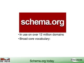 •In use on over 12 million domains
•Broad core vocabulary:
Schema.org today
 