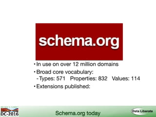 •In use on over 12 million domains
•Broad core vocabulary:
-Types: 571 Properties: 832 Values: 114
•Extensions published:
Schema.org today
 
