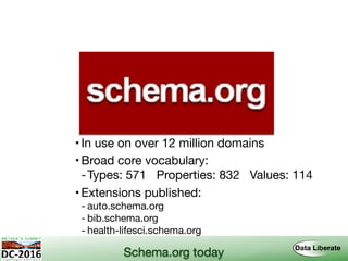 •In use on over 12 million domains
•Broad core vocabulary:
-Types: 571 Properties: 832 Values: 114
•Extensions published:
- auto.schema.org
- bib.schema.org
- health-lifesci.schema.org
Schema.org today
 