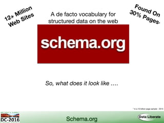 Schema.org
A de facto vocabulary for
structured data on the web
So, what does it look like ….
12+ Million
Web Sites
Found On30% Pages*
* In a 10 billion page sample - 2015
 