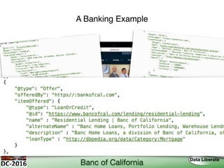 A Banking Example
Banc of California
 