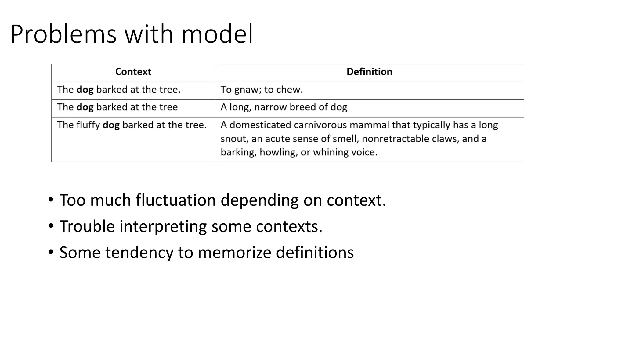 CONTEXTUAL MEANING DEFINITION visual data 3