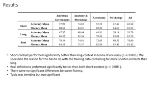 Results
• Short-context performed significantly better than long-context in terms of accuracy (𝑝 = 0.045). We
speculate the reason for this has to do with the training data containing far more shorter-contexts than
long.
• Real definitions performed significantly better than both short-context (𝑝 < 0.001).
• There were no significant differences between fluency.
• Topic was trending but not significant
 