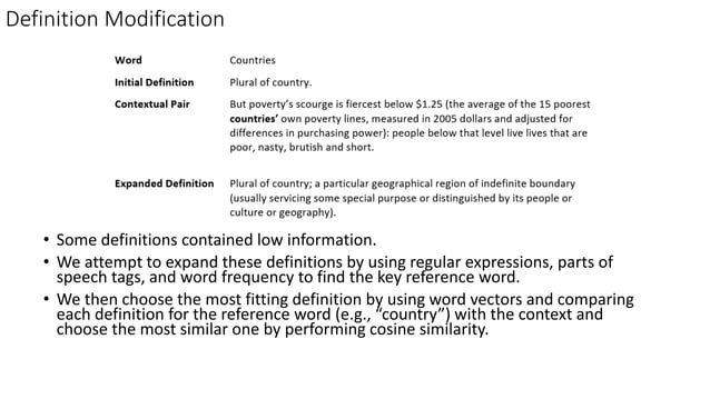 CONTEXTUAL MEANING DEFINITION visual data 4