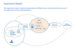 Think about needs 
Execute 
thoughts 
App UX 
Product UX 
Sol UX 
Measures 
Existing Order channels 
Forms perception & builds expectation 
Nokia 
P&G 
Ease of order 
Delivery time 
Experience Model 
The experience model is based on observations of different user and outlines the structure of the experience and the attending factors  