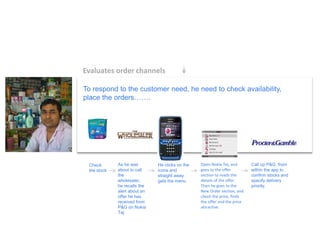 Evaluates order channels 
To respond to the customer need, he need to check availability, place the orders……. 
Check the stock 
As he was about to call the wholesaler, he recalls the alert about an offer he has received from P&G on Nokia Tej 
He clicks on the icons and straight away gets the menu 
Open Nokia Tej, and goes to the offer section to reads the details of the offer. Then he goes to the New Order section, and check the price, finds the offer and the price attractive. 
Call up P&G from within the app to confirm stocks and specify delivery priority.  