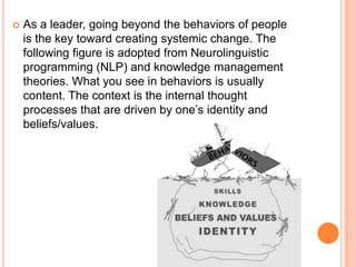 

As a leader, going beyond the behaviors of people
is the key toward creating systemic change. The
following figure is adopted from Neurolinguistic
programming (NLP) and knowledge management
theories. What you see in behaviors is usually
content. The context is the internal thought
processes that are driven by one‟s identity and
beliefs/values.

 