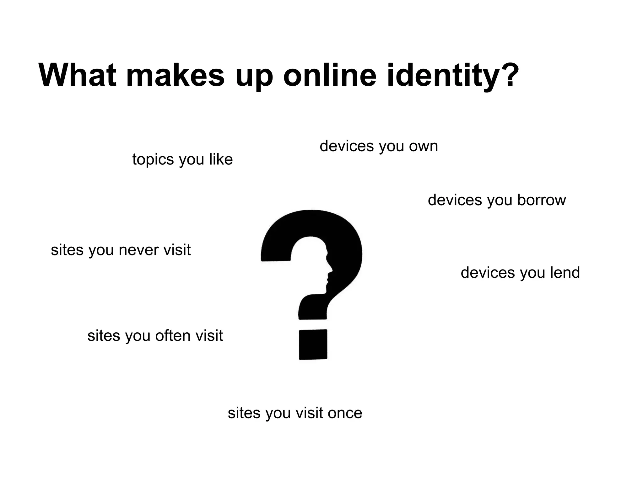 What makes up online identity?
sites you visit once
devices you own
devices you borrow
devices you lend
sites you never visit
sites you often visit
topics you like
 