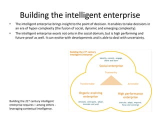 Building the intelligent enterprise
• The intelligent enterprise brings insight to the point of decision. It enables to take decisions in
an era of hyper-complexity (the fusion of social, dynamic and emerging complexity).
• The intelligent enterprise excels not only in the social domain, but is high performing and
future-proof as well. It can evolve with developments and is able to deal with uncertainty.
Building the 21st century intelligent
enterprise requires – among others -
leveraging contextual intelligence.
 