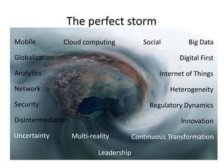 The perfect storm
Digital First
Disintermediation
Regulatory Dynamics
Analytics
Globalization
Internet of Things
Big DataCloud computingMobile Social
Continuous TransformationMulti-realityUncertainty
Network Heterogeneity
Innovation
Security
Leadership
 
